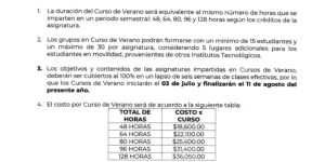 CONVOCATORIA «CURSOS DE VERANO 2023» PARA ALUMNOS ITES